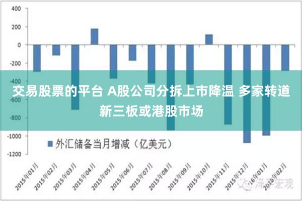 交易股票的平台 A股公司分拆上市降温 多家转道新三板或港股市场