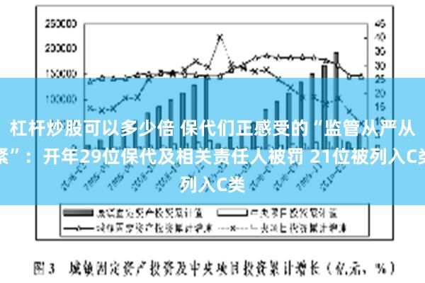 杠杆炒股可以多少倍 保代们正感受的“监管从严从紧”：开年29位保代及相关责任人被罚 21位被列入C类