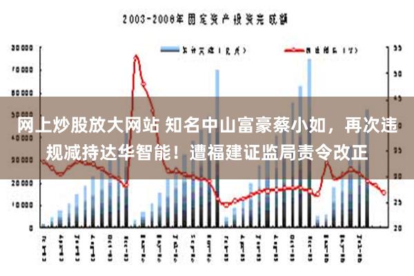 网上炒股放大网站 知名中山富豪蔡小如，再次违规减持达华智能！遭福建证监局责令改正