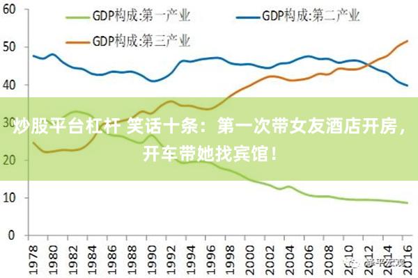 炒股平台杠杆 笑话十条：第一次带女友酒店开房，开车带她找宾馆！