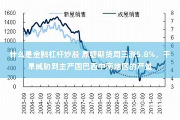 什么是金融杠杆炒股 原糖期货周三涨5.8%，干旱威胁到主产国巴西中南地区的产量