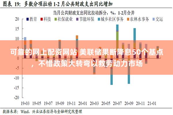 可靠的网上配资网站 美联储果断降息50个基点，不惜政策大转弯以救劳动力市场