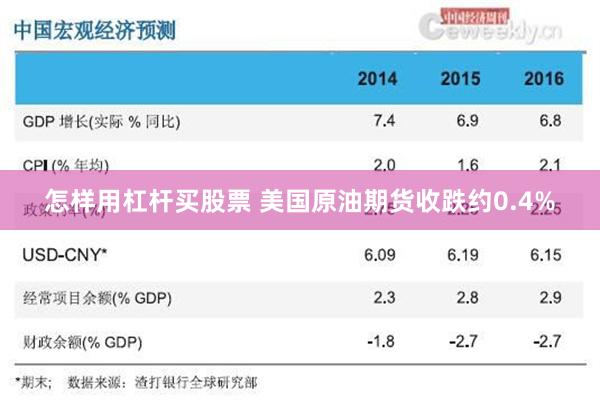 怎样用杠杆买股票 美国原油期货收跌约0.4%