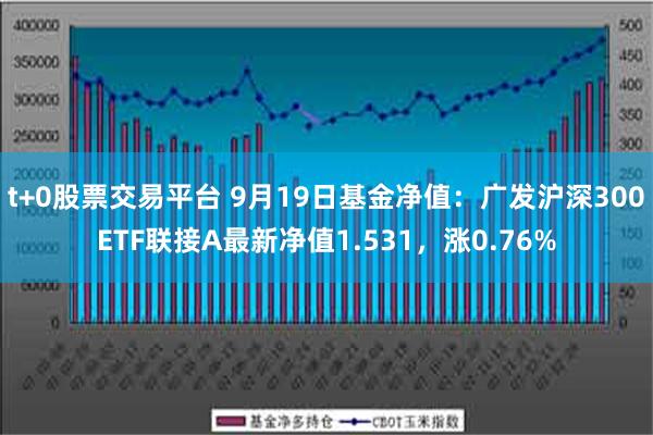 t+0股票交易平台 9月19日基金净值：广发沪深300ETF联接A最新净值1.531，涨0.76%