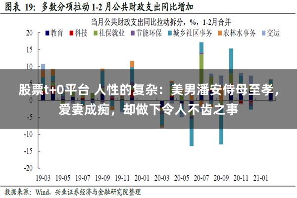 股票t+0平台 人性的复杂：美男潘安侍母至孝，爱妻成痴，却做下令人不齿之事