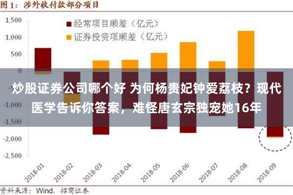 炒股证券公司哪个好 为何杨贵妃钟爱荔枝？现代医学告诉你答案，难怪唐玄宗独宠她16年