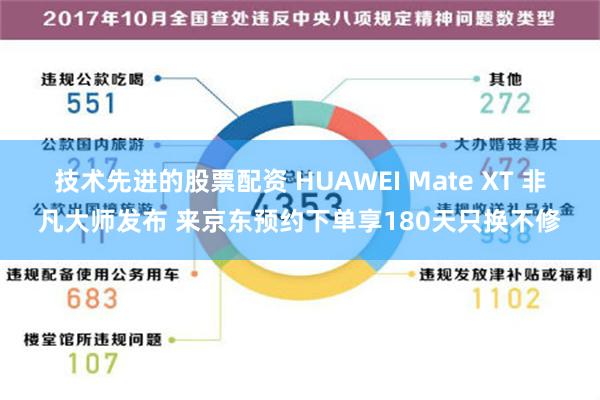 技术先进的股票配资 HUAWEI Mate XT 非凡大师发布 来京东预约下单享180天只换不修