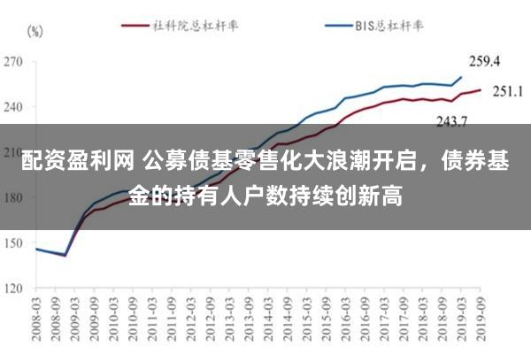 配资盈利网 公募债基零售化大浪潮开启，债券基金的持有人户数持续创新高