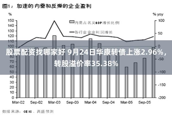 股票配资找哪家好 9月24日华康转债上涨2.96%，转股溢价率35.38%