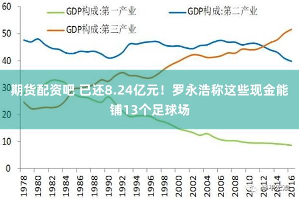 期货配资吧 已还8.24亿元！罗永浩称这些现金能铺13个足球场