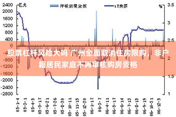 股票杠杆风险大吗 广州全面取消住房限购，非户籍居民家庭不再审核购房资格