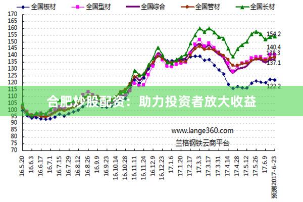 合肥炒股配资：助力投资者放大收益