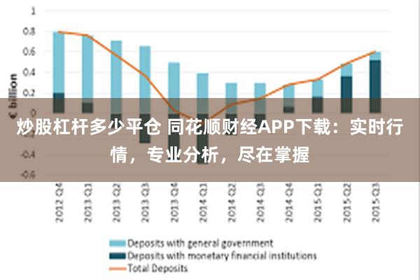 炒股杠杆多少平仓 同花顺财经APP下载：实时行情，专业分析，尽在掌握