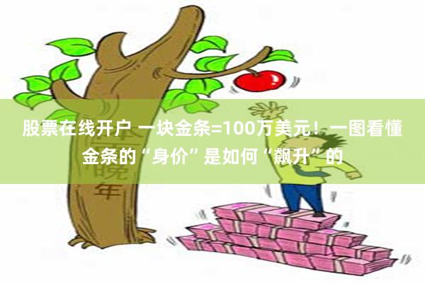 股票在线开户 一块金条=100万美元！一图看懂金条的“身价”是如何“飙升”的