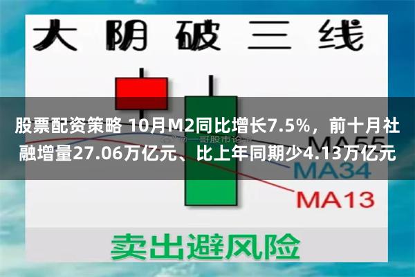 股票配资策略 10月M2同比增长7.5%，前十月社融增量27.06万亿元、比上年同期少4.13万亿元