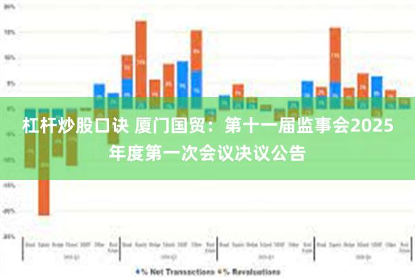 杠杆炒股口诀 厦门国贸：第十一届监事会2025年度第一次会议决议公告