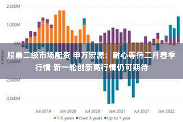 股票二级市场配资 申万宏源：耐心等待二月春季行情 新一轮创新高行情仍可期待