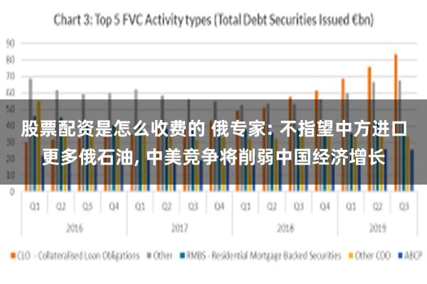 股票配资是怎么收费的 俄专家: 不指望中方进口更多俄石油, 中美竞争将削弱中国经济增长