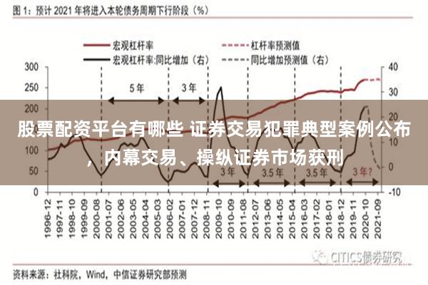 股票配资平台有哪些 证券交易犯罪典型案例公布，内幕交易、操纵证券市场获刑