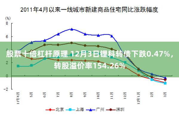 股票十倍杠杆原理 12月3日锂科转债下跌0.47%，转股溢价率154.26%